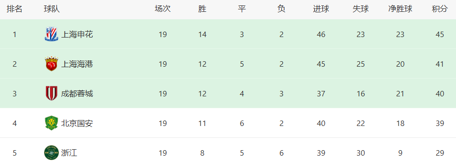前锋线上, 燊超则会分, 特乌斯