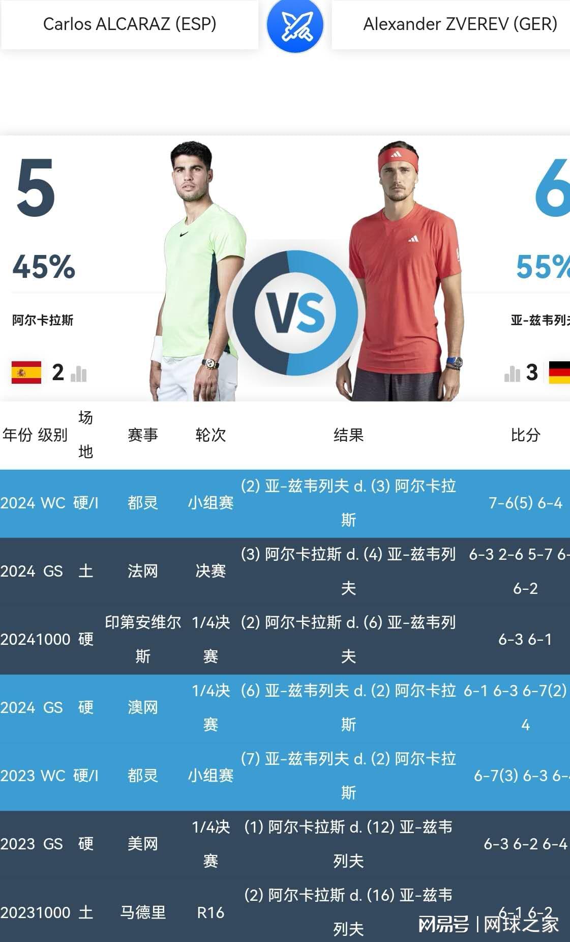 dingy, 年连续两年, 决赛先后战
