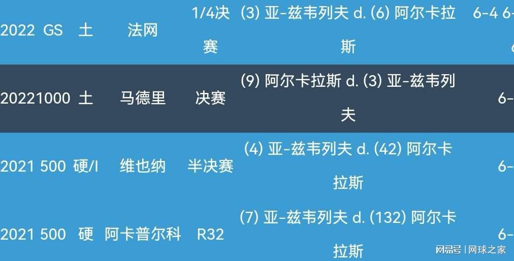 个奥运会冠