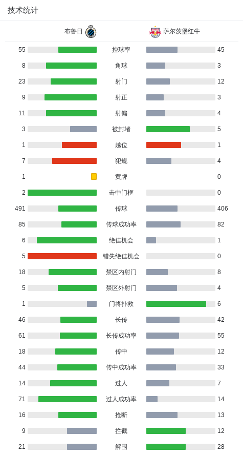 两回合总比