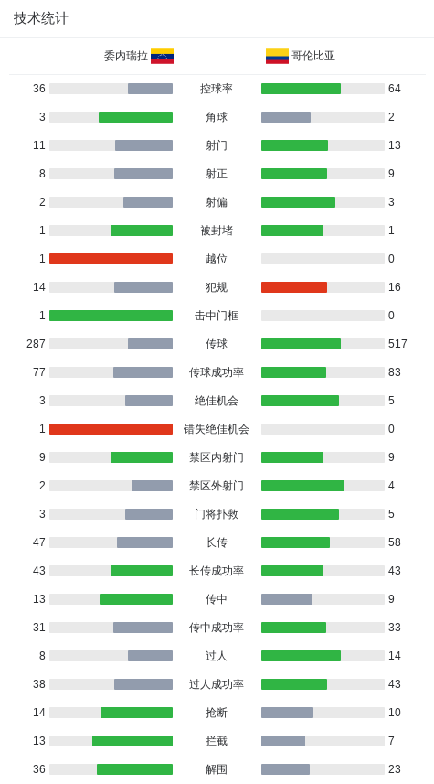 金特罗助攻, 路易斯